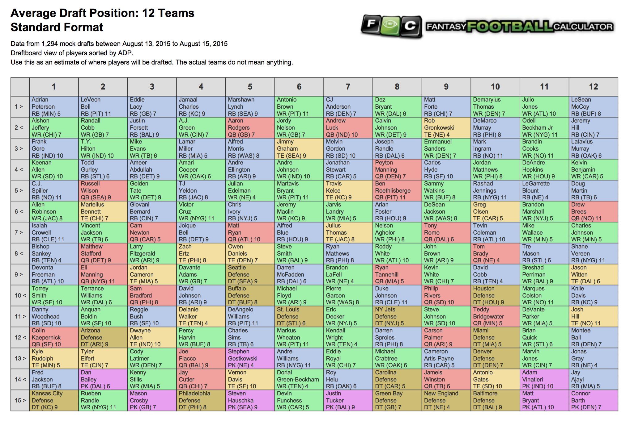 Fantasy Football 2024 Ppr Rankings Pdf Tera Kimmie