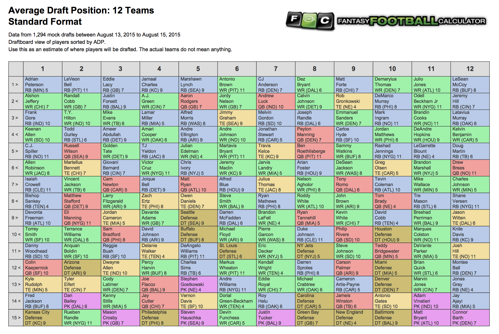 Printable Fantasy Football Rankings By Position