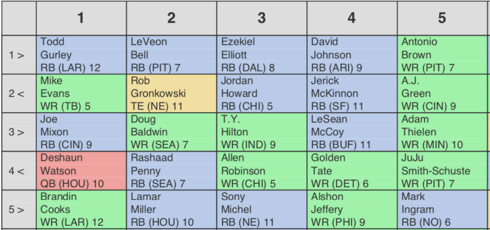 Fantasy Football ADP Draft Board