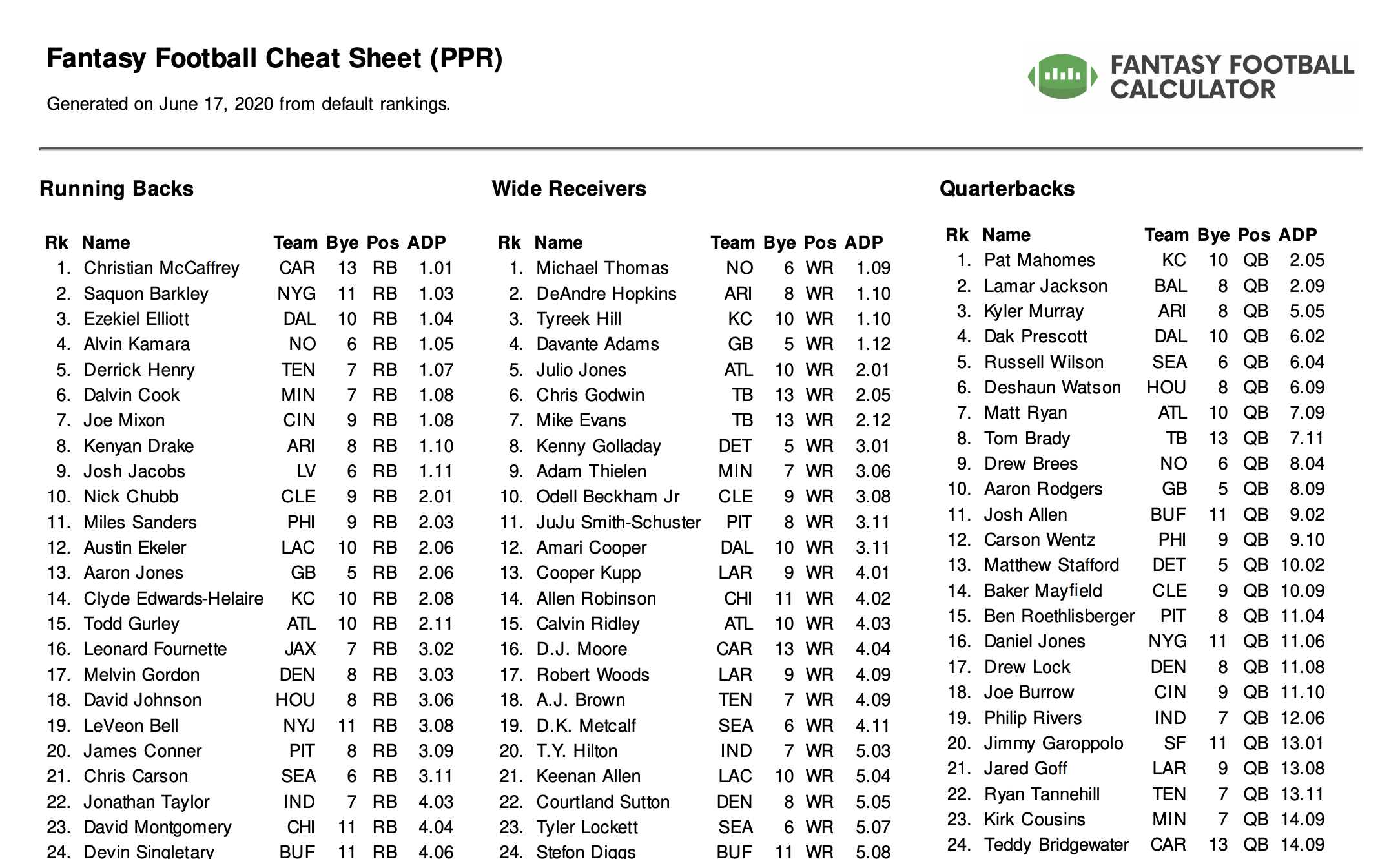 Cheat Sheet from Rankings