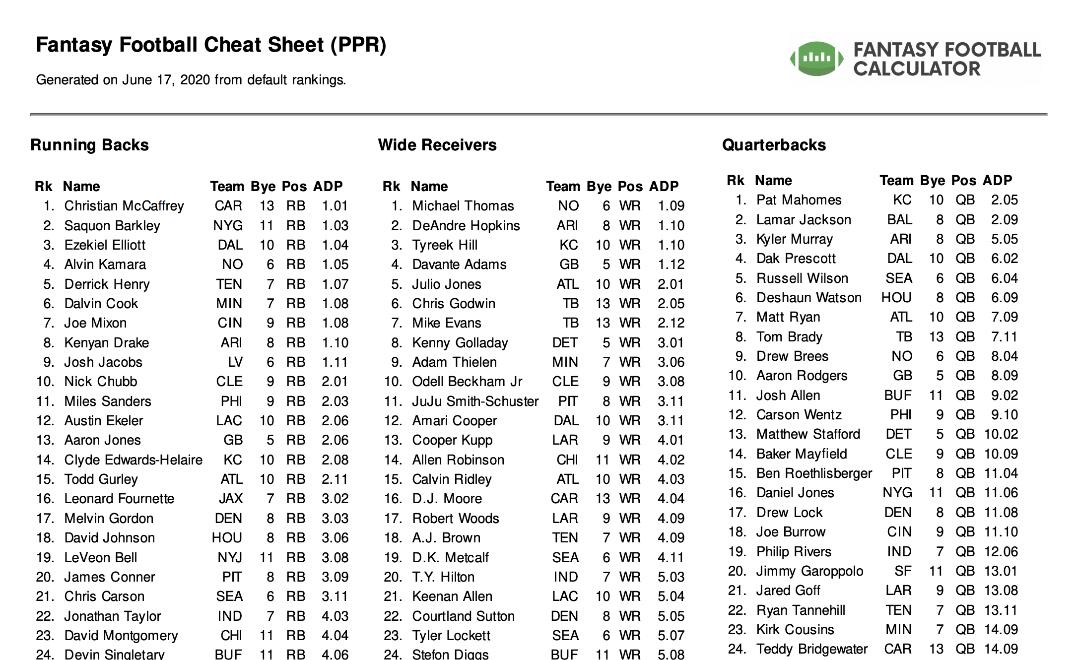 2024 Nfl Fantasy Rankings Ppr Ivie Rhodie