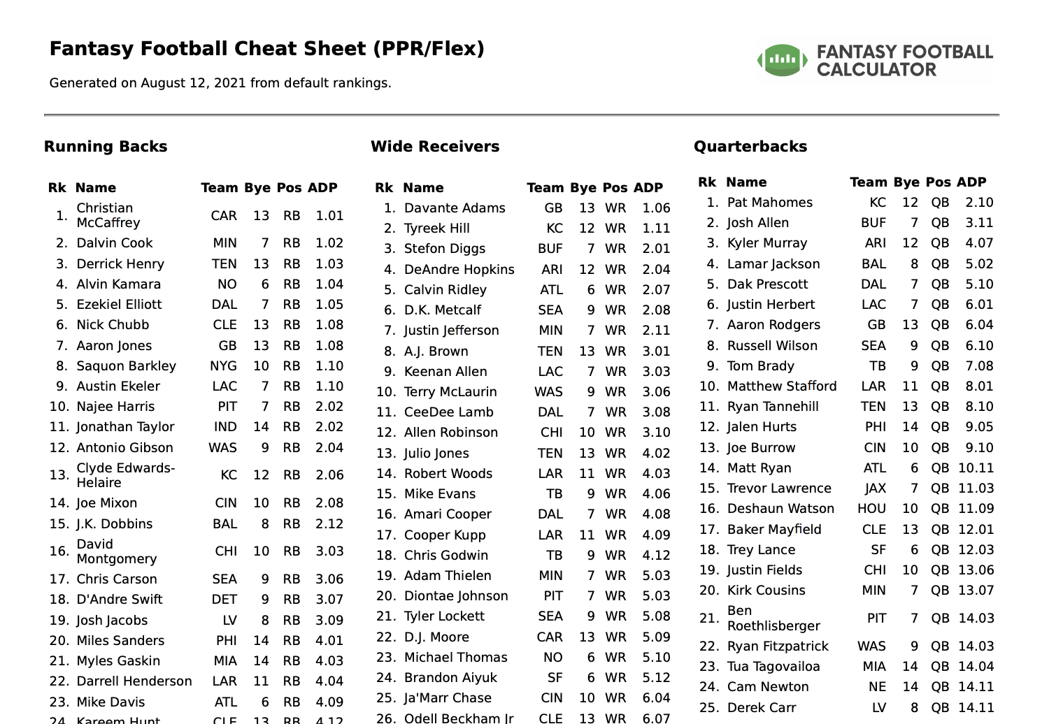 Free Printable Fantasy Football Cheat Sheets (Updated 2023): PPR, Non-PPR,  and Standard