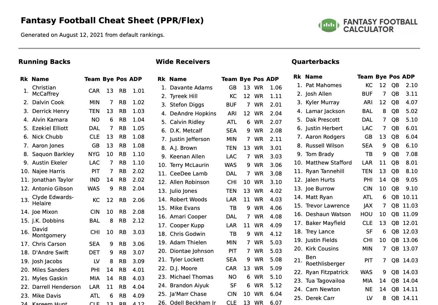 Nfl Fantasy Printable Cheat Sheet