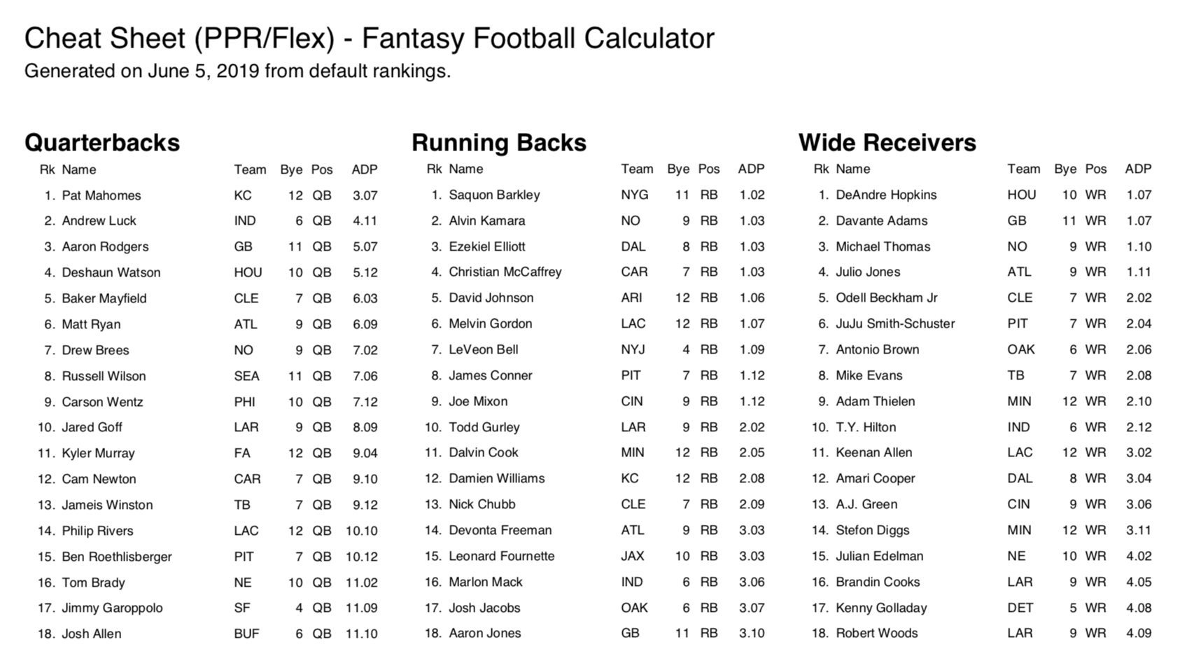 fantasy football draft cheat sheet 2018