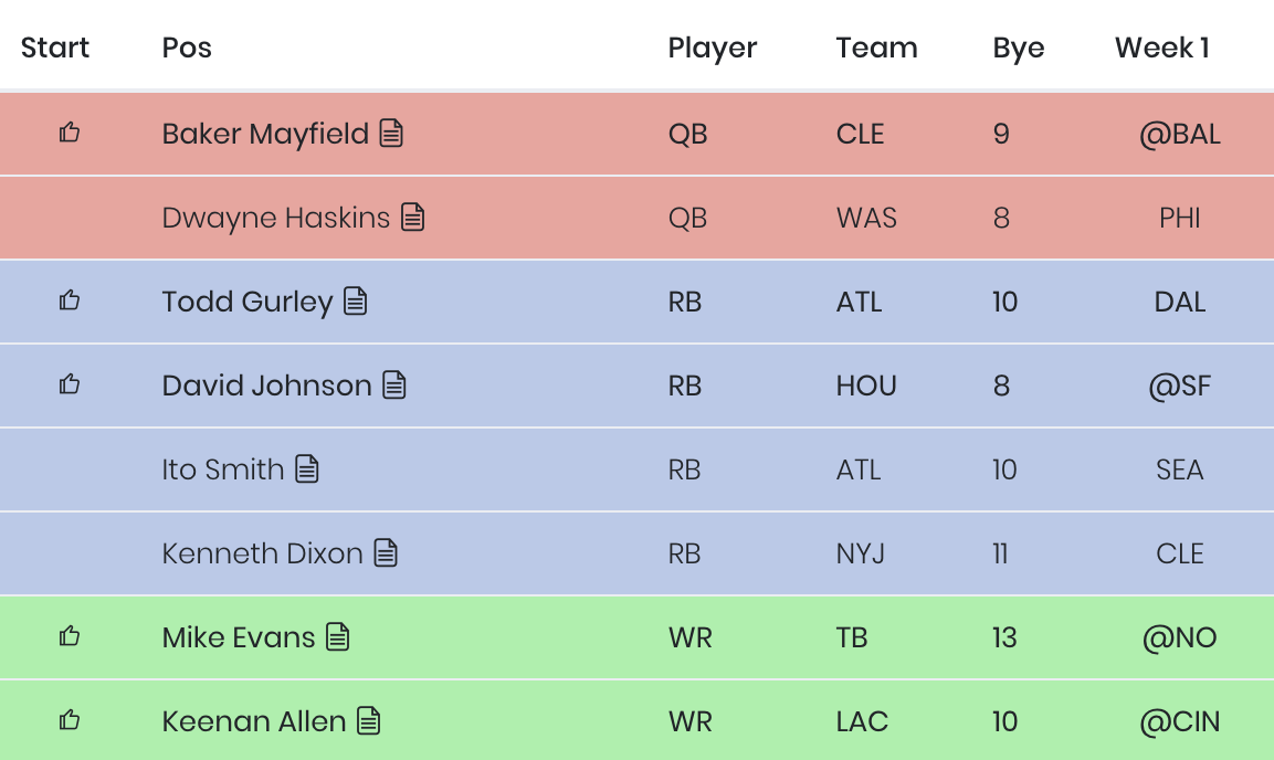 Fantasy football rankings (PPR scoring) and cheat sheets: Week 1