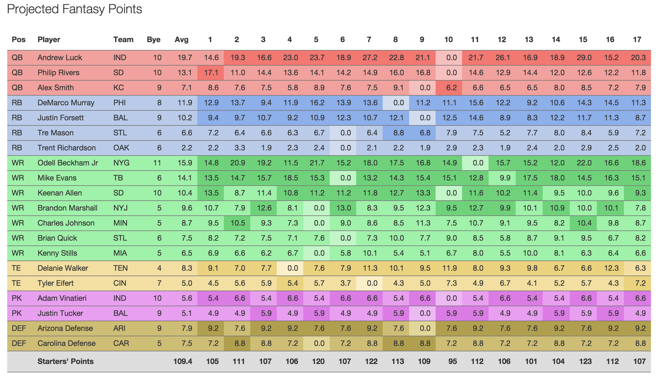 fantasy football league schedule creator