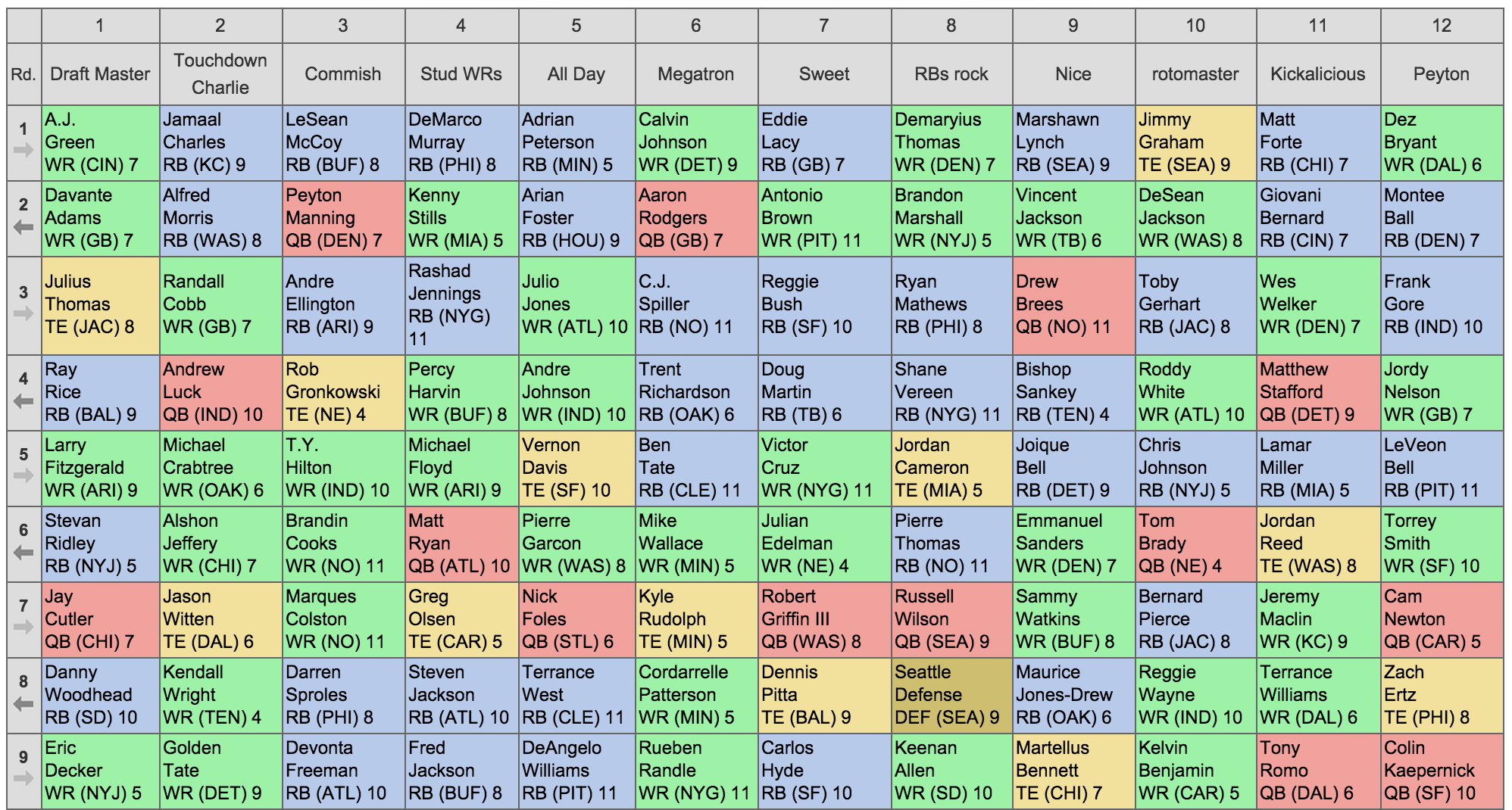 Fantasy Football Draft Board - Fantasy Football 2023